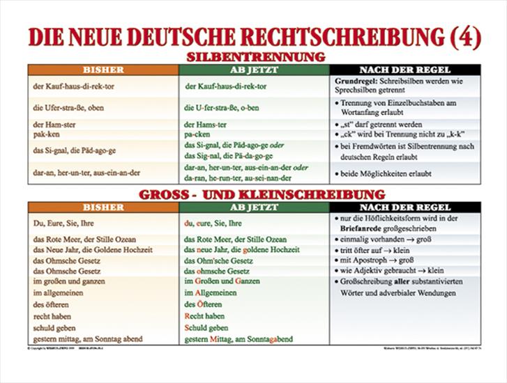 Język niemiecki - nowe zasady pisowni niemieckiej.jpg