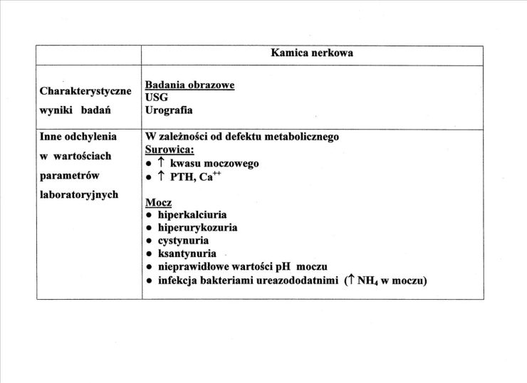 Diagnostyka laboratoryjna - Kamica nerkowa.jpg